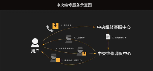 小狗吸塵器 網(wǎng)絡(luò)維修背后的品牌邏輯與創(chuàng)新驅(qū)動(dòng)力