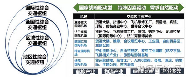 航空樞紐概念辨析 傳統定義的衰落與大型機場樞紐的興起